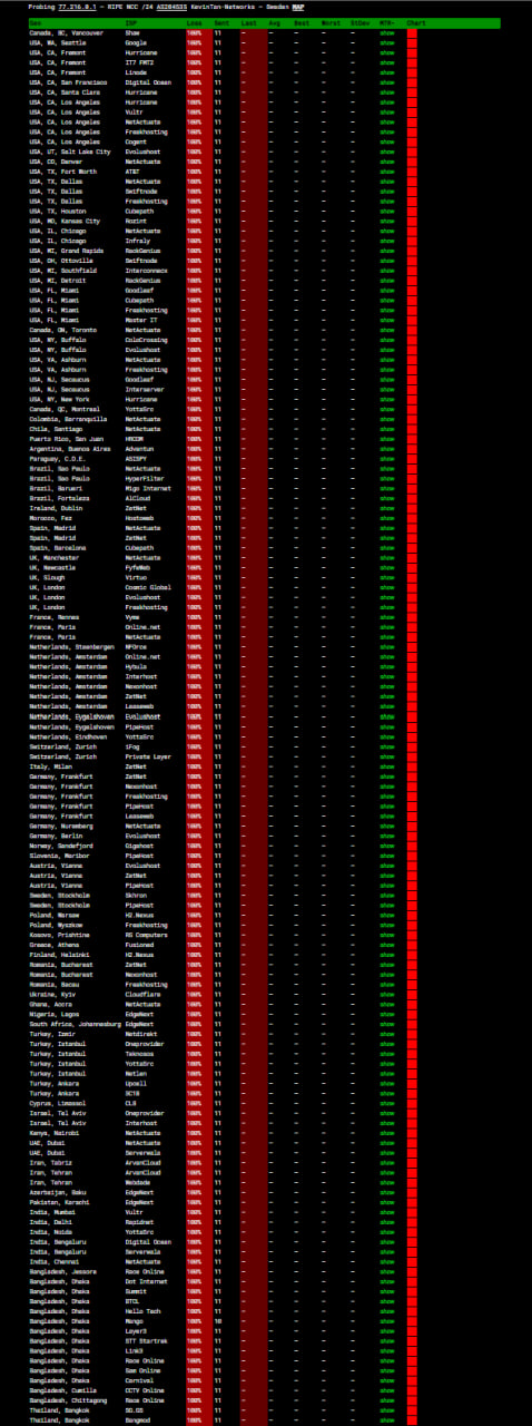 ping.pe 对 77.216.0.1 的测试截图,图中列出的探针均未收到回复 ping.pe 对 77.216.0.1 的测试截图,图中列出的探针均未收到回复
