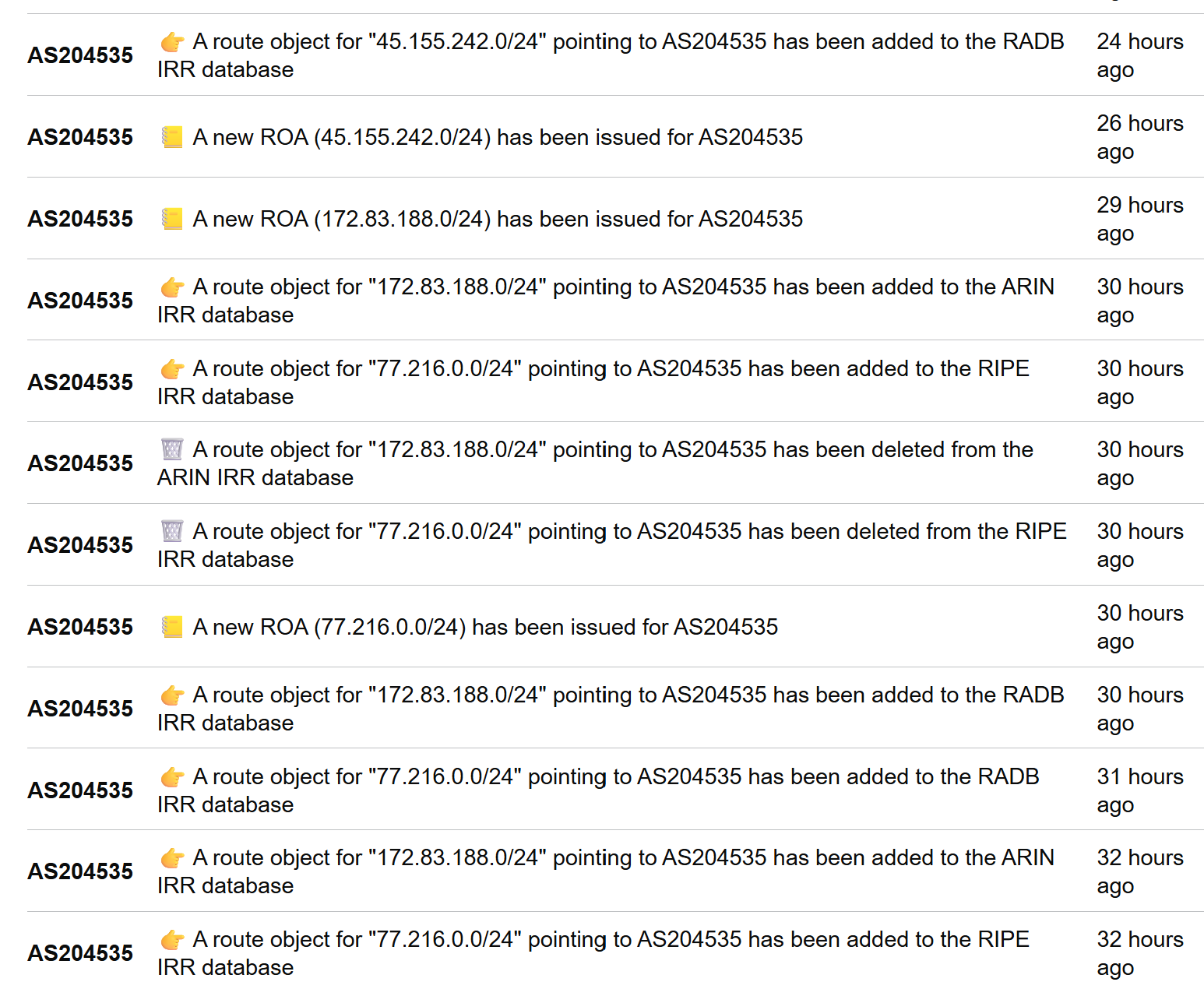 bgp.tools 上接连出现指向 AS204535 的 IRR 与 ROA 变更通知 bgp.tools 上接连出现指向 AS204535 的 IRR 与 ROA 变更通知
